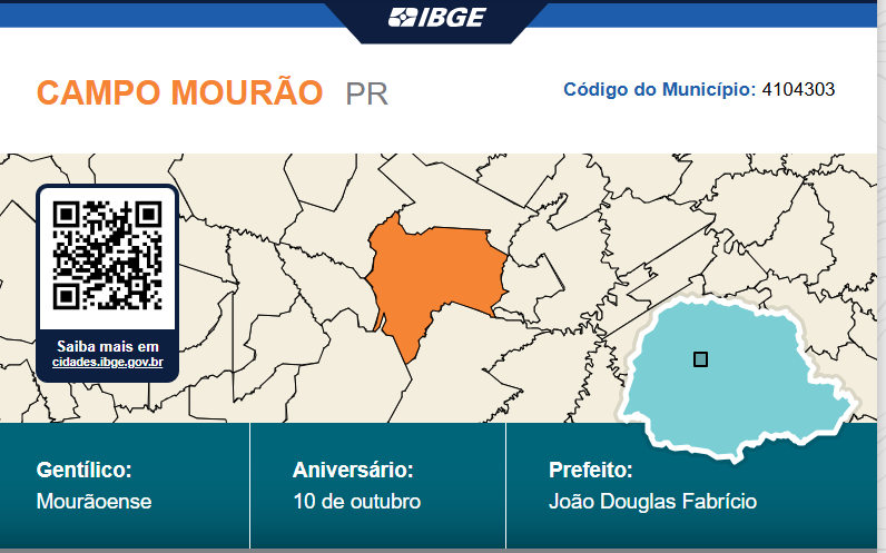 INDICADORES DE CAMPO MOURÃO - IBGE
